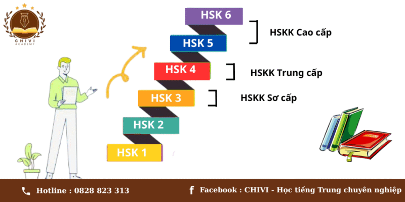 KHOÁ HỌC HSK1 3 lộ trình hsk
